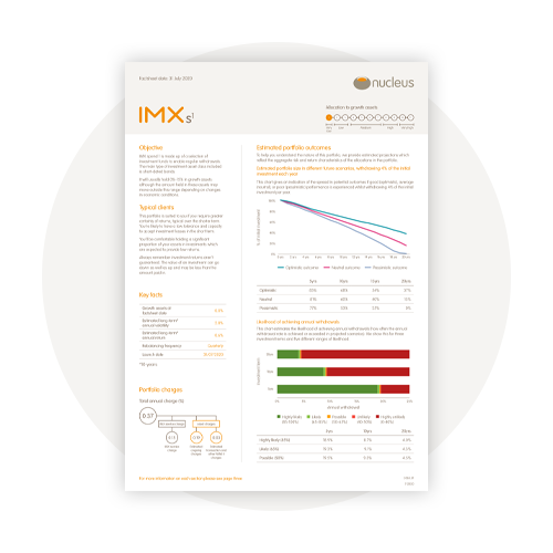 IMX spend factsheet